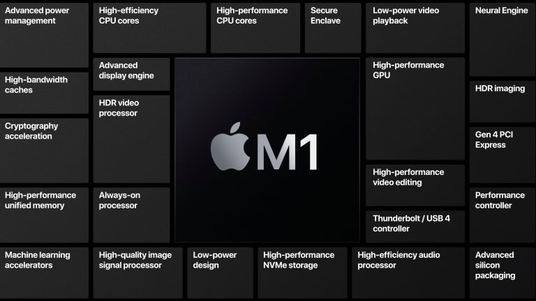 Проверьте совместимость M1 для всех приложений Mac с помощью этого бесплатного инструмента