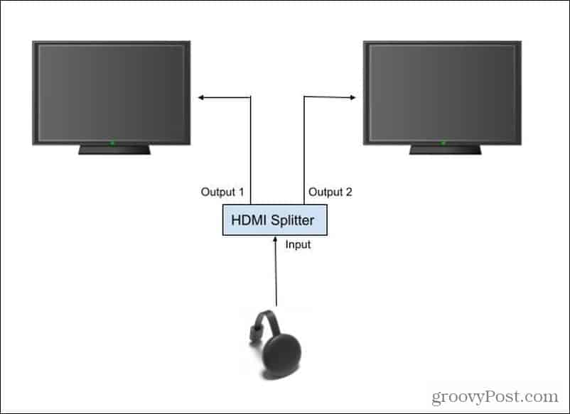 Настройка разветвителя HDMI
