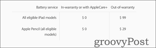 Информация о ценах на замену аккумулятора iPad с помощью службы поддержки Apple