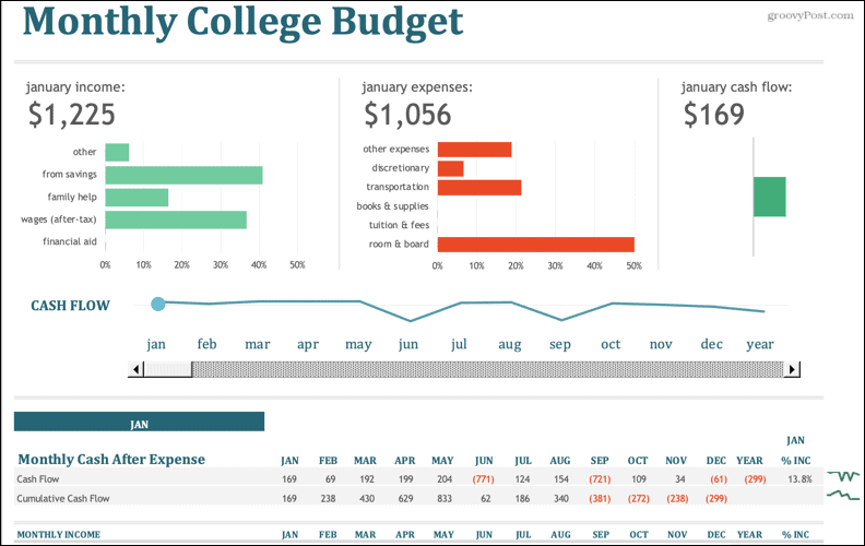 Ежемесячный бюджет колледжа