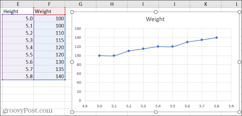 Точечная диаграмма в Excel гладкие линии с маркерами