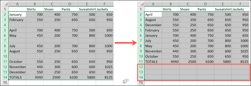 Найдите пустые строки в Excel с помощью сортировки